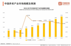 逐风而行：2023中国养老产业新趋势洞察