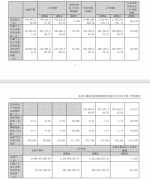 同比逆势增长！东易日盛发布2023年三季度财报营业收入20.99亿