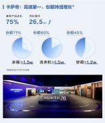 行业下滑，卡萨帝TOP1份额再登顶：高端市场的蛋糕正在重新切